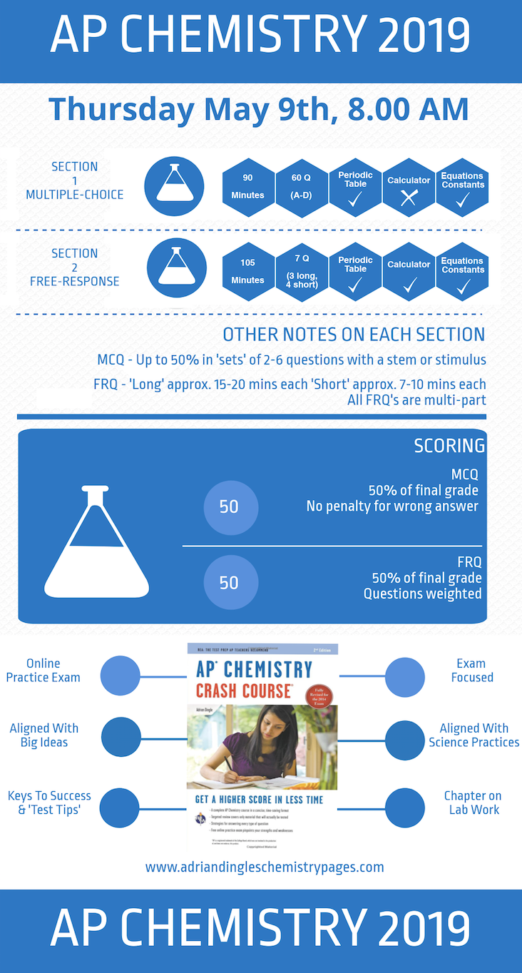 General chemistry exam picture
