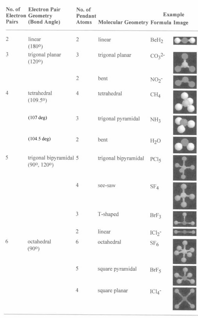 vsepr worksheet high school